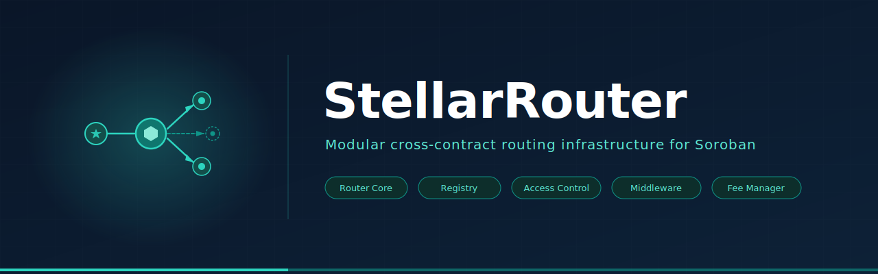 StellarRouter