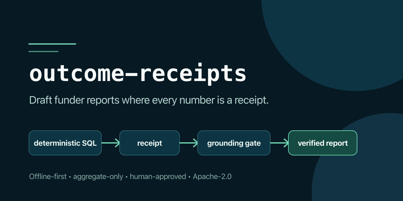 Outcome Receipts: deterministic SQL to receipt to grounding gate to verified report